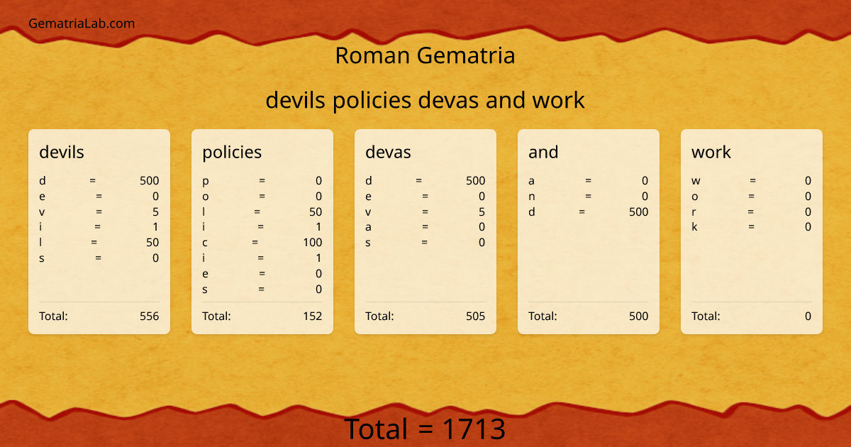 devils policies devas and work in roman Gematria